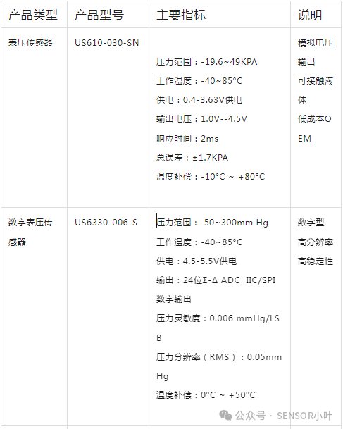 壓力傳感器在ECMO體外膜肺氧合器的應(yīng)用