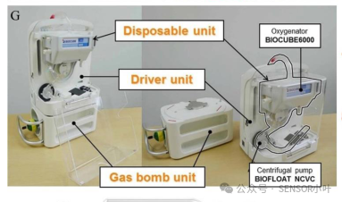 壓力傳感器在ECMO體外膜肺氧合器的應(yīng)用