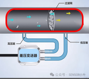HYB模擬毫伏差壓傳感器