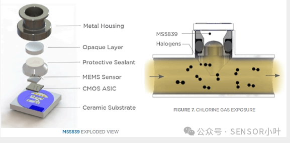 MEAS小型温压复合传感器