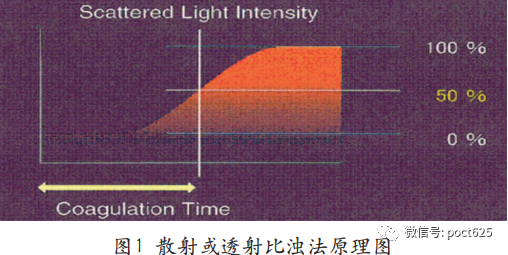 血凝是检查什么的​一文读懂血凝试剂：所有检查方法、检测原理分析、仪器质量控制_https://www.jmylbn.com_新闻资讯_第2张