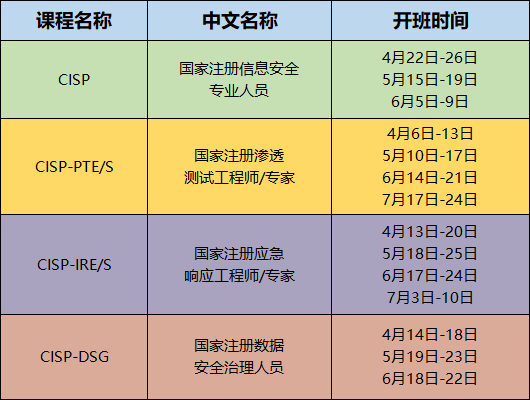 CISP，天创培训