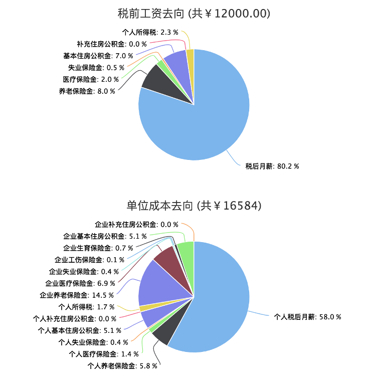 沃爾沃全球有超過43000名員工,媒體報道男性員工的比例超過75%.