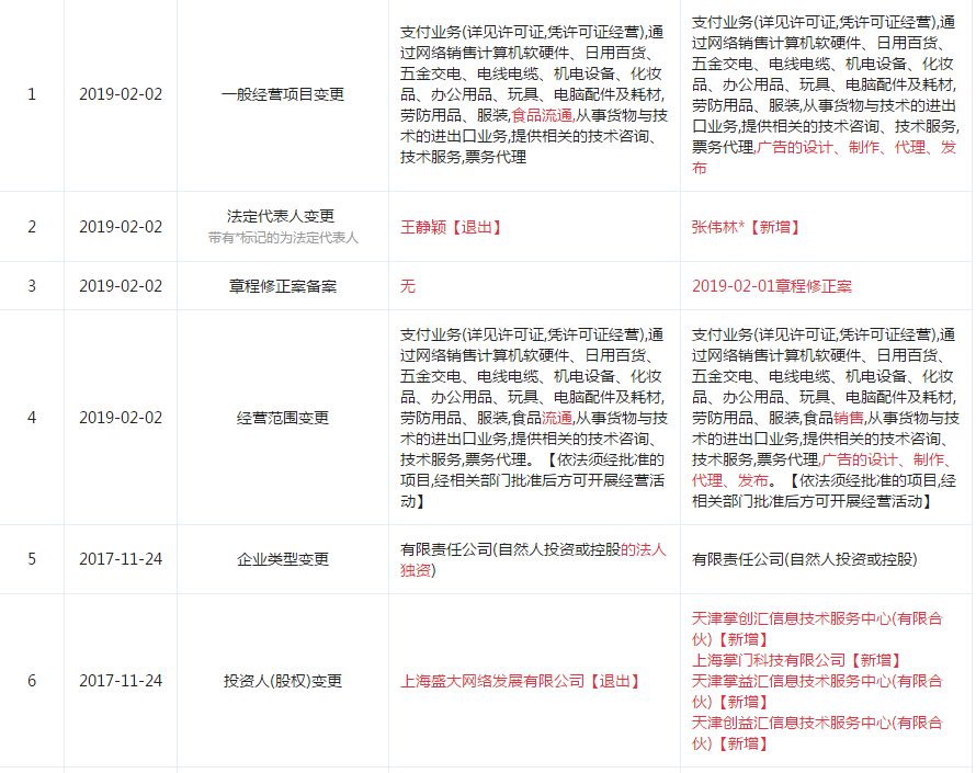 盛付通9次被公開處罰：合計罰沒235.6萬元 6家分公司被列入經營異常名錄 財經 第6張