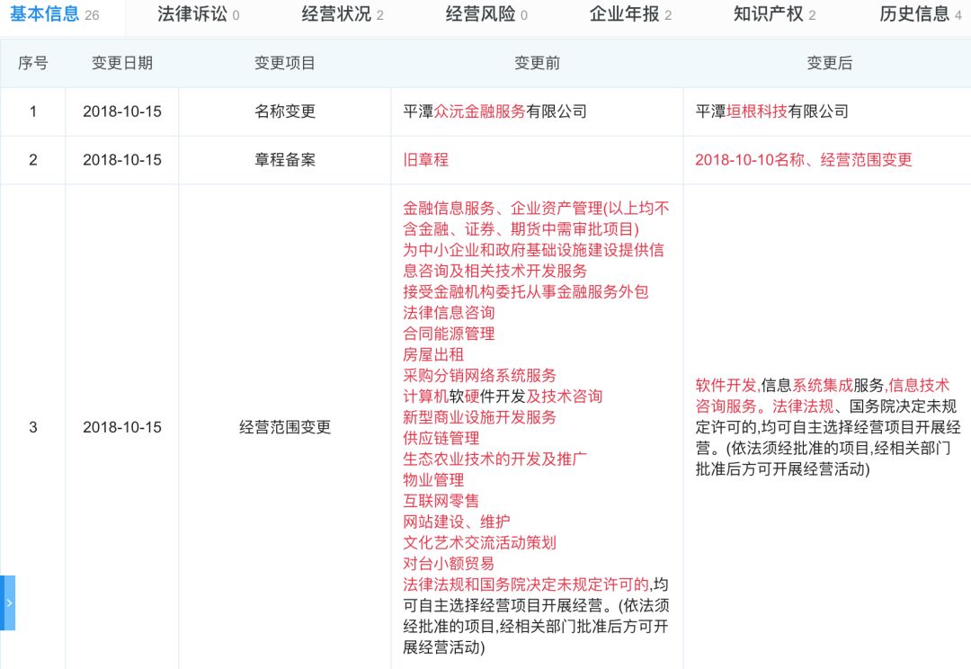 奧馬電器成套路王：「甩鍋」錢包金融不是P2P，籌謀超過半年 財經 第5張