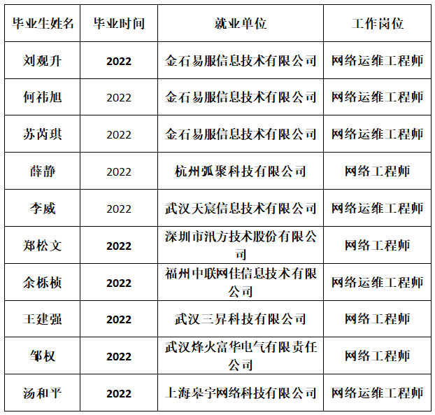 专业介绍｜计算机网络技术
