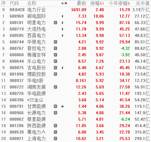 2024年09月18日 梅雁吉祥股票