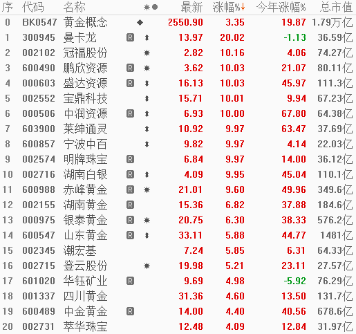 2024年05月17日 潮宏基股票