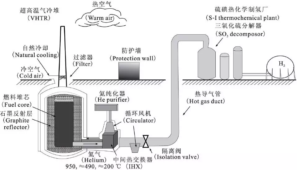 核能制氫—粉氫！的圖1