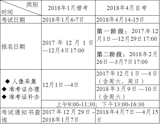 昆山自考网_昆山自考什么时候报名_昆山大专自考