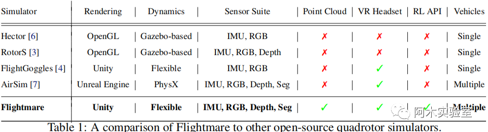 一種新的四旋翼模擬器：Flightmare的圖1