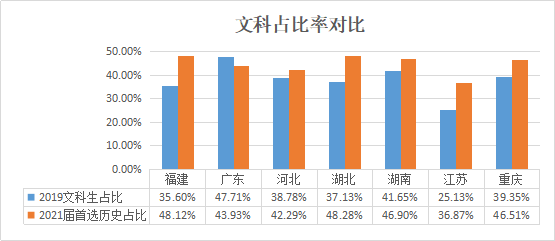 新高考一段线就是一本线吗_新高考一段线与一本线的区别_新高考一段线与一本线