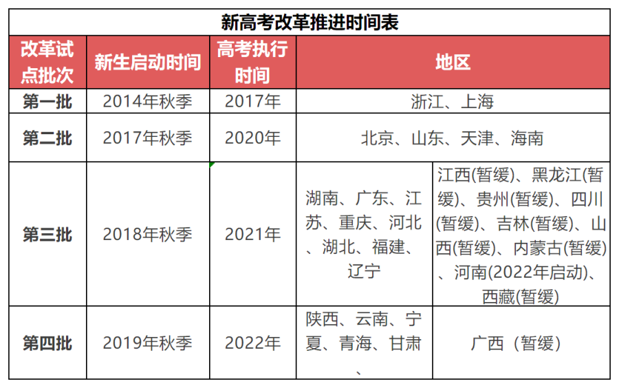 新高考一段線與一本線_新高考一段線與一本線的區別_新高考一段線就是一本線嗎