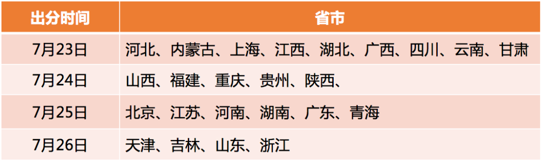 江苏高考分数公布时间_江苏高考出分数时间_分数高考公布江苏时间是多少