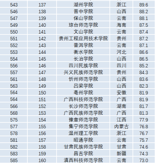 排名前十的师范大学全国_全国师范大学排名_师范类大学排名全国