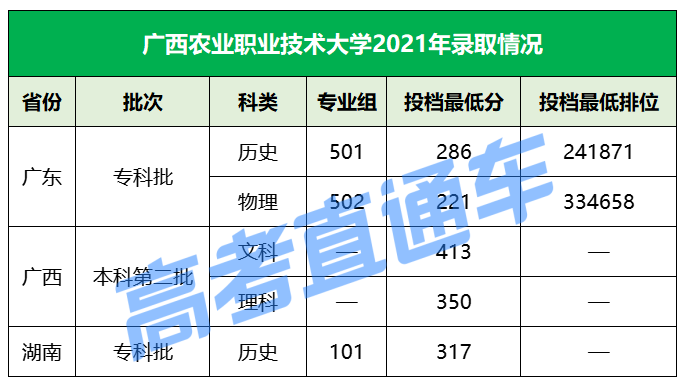 2021年广东成考录取最低分数_广东2019高考分数录取学校_广东药学院录取分数线