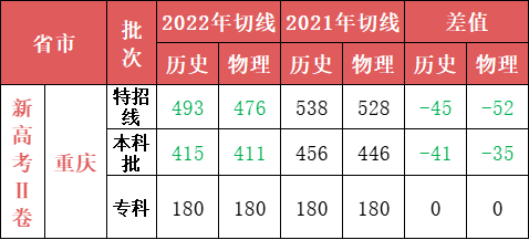 ߿©Ҳ̫ˣͷָ߾͡ʮ;׼һҪ