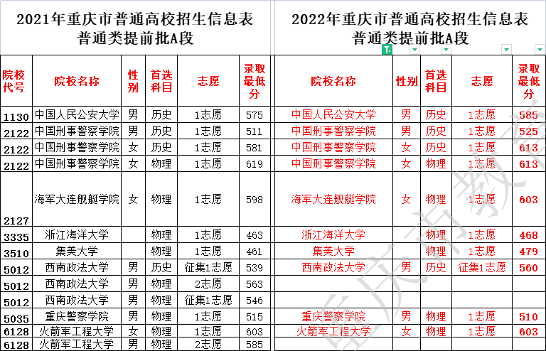 ߿©Ҳ̫ˣͷָ߾͡ʮ;׼һҪ