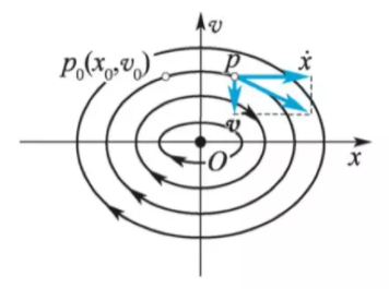 非线性振动了解下 附非线性振动刘延柱清晰版下载的图16