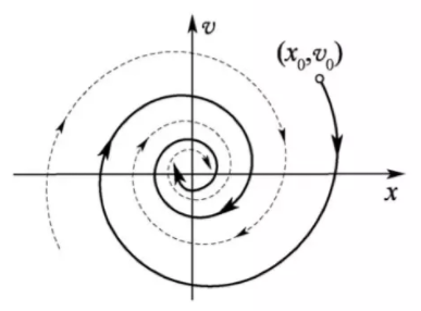 非线性振动了解下 附非线性振动刘延柱清晰版下载的图17