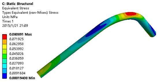 流体作用下弯曲管道单向流固耦合计算及湿模态分析的图19