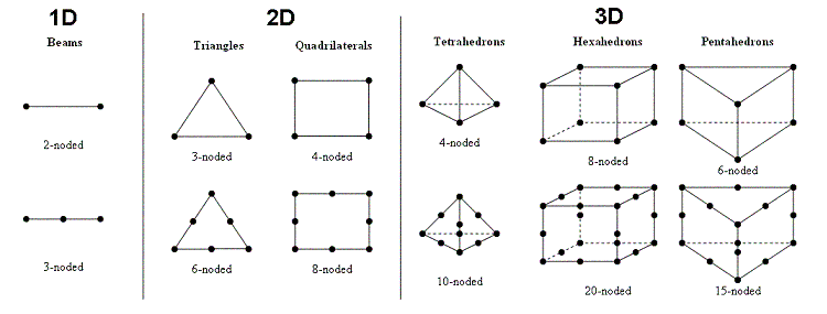 浅谈有限元方法的核心思想：数值近似和离散化的图2
