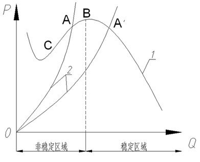 风机喘振，看一下！的图6