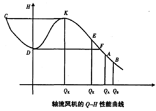 风机喘振，看一下！的图14