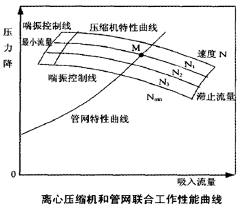 风机喘振，看一下！的图7