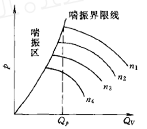 风机喘振，看一下！的图11