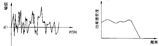 聲學基礎：聲波的特性介紹 附聲學基礎杜功煥下載的圖9