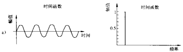 聲學基礎：聲波的特性介紹 附聲學基礎杜功煥下載的圖6