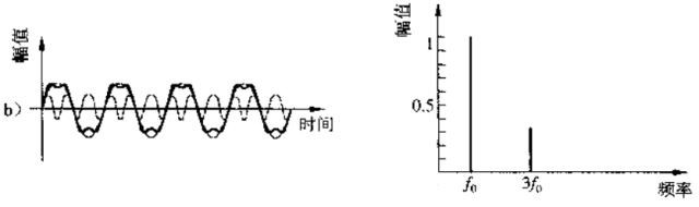 聲學基礎：聲波的特性介紹 附聲學基礎杜功煥下載的圖7