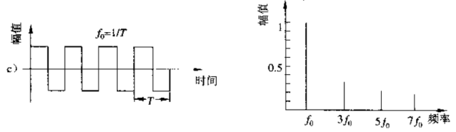 聲學基礎：聲波的特性介紹 附聲學基礎杜功煥下載的圖8