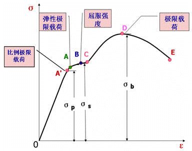 完全无弹性曲线图图片