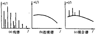 舰船、潜艇、鱼雷的辐射噪声特性及其测量方法的图2
