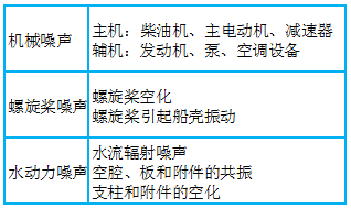 舰船、潜艇、鱼雷的辐射噪声特性及其测量方法的图3