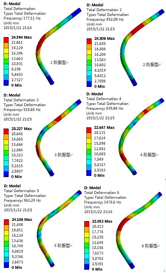 流体作用下弯曲管道单向流固耦合计算及湿模态分析的图29
