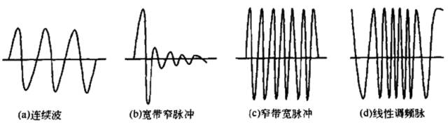 材料聲學(xué)性能及其測試方法