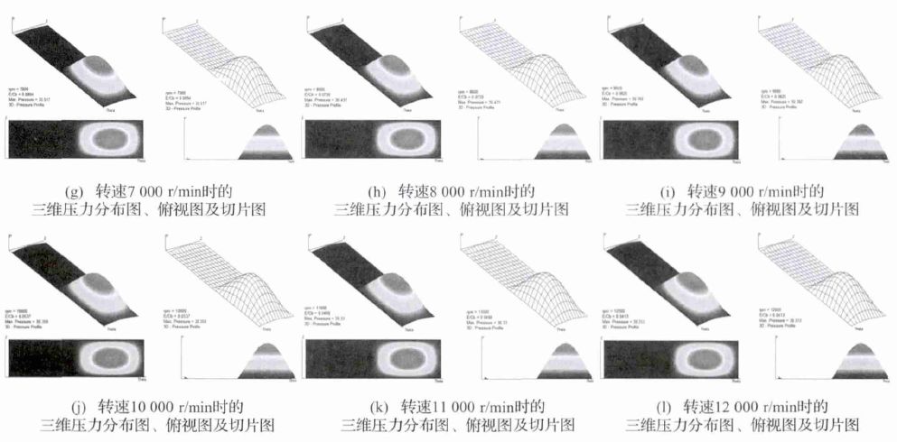 轉(zhuǎn)速數(shù)對(duì)滑動(dòng)軸承動(dòng)力學(xué)系數(shù)影響研究