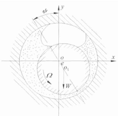 轉(zhuǎn)速數(shù)對(duì)滑動(dòng)軸承動(dòng)力學(xué)系數(shù)影響研究