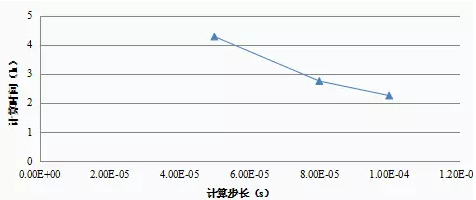 矩阵前提相乘条件怎么求_矩阵相乘的前提条件_矩阵前提相乘条件是什么