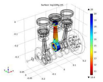 仿真笔记——多体动力学仿真关键技术的研究的图2