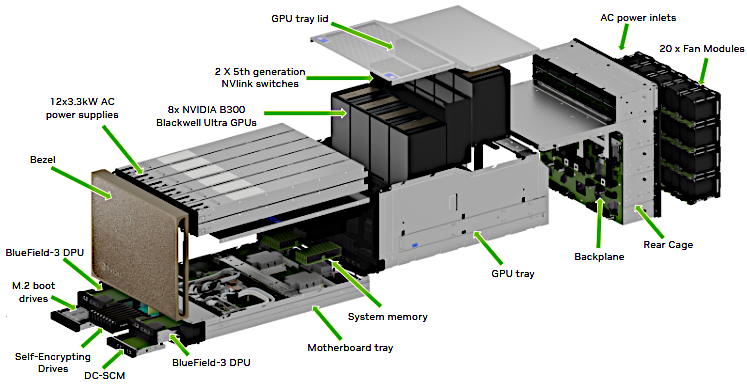 Introduction — NVIDIA DGX B300 Service Manual