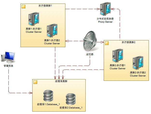 快上車！“正經”文章告訴你如何“構建與使用快速響應的分散式中介軟體平臺實踐”