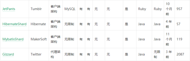 mysql取出倒数n条数据_mysql一张表能存多少条数据_mysql随机取5条数据