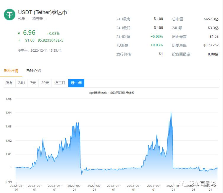 UST vs USDT和USDC几种稳定币的区别分析