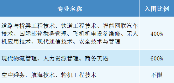 唐山科技職業技術學院錄取_唐山科技職業技術學院投檔線_2024年唐山科技職業技術學院錄取分數線及要求