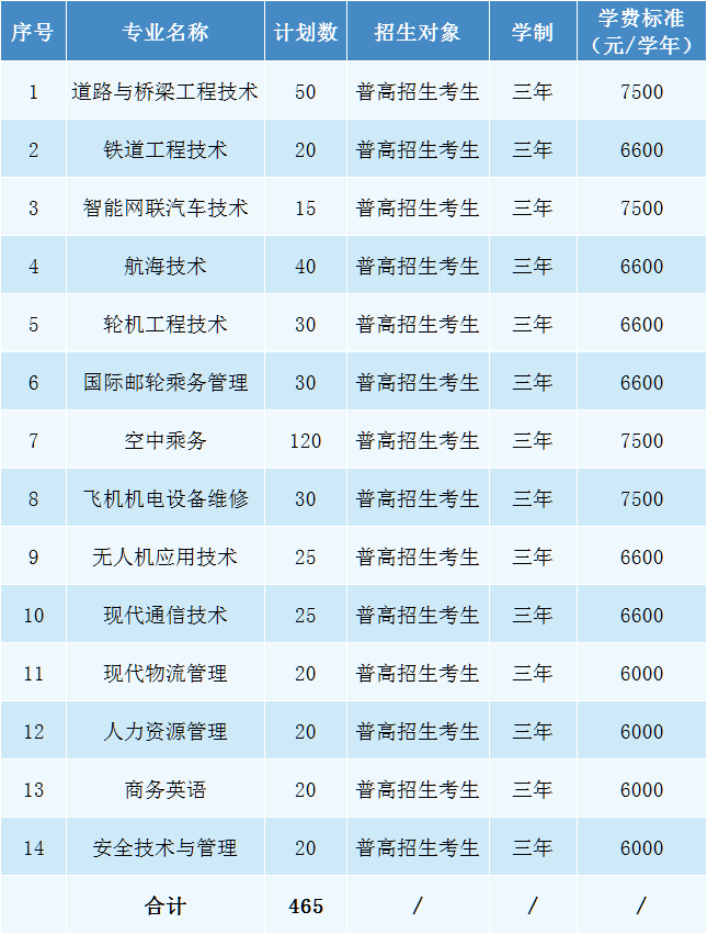 唐山科技职业技术学院投档线_2024年唐山科技职业技术学院录取分数线及要求_唐山科技职业技术学院录取