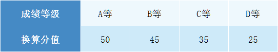 唐山科技职业技术学院录取_2024年唐山科技职业技术学院录取分数线及要求_唐山科技职业技术学院投档线